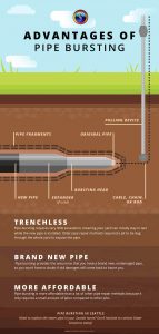 pipe bursting