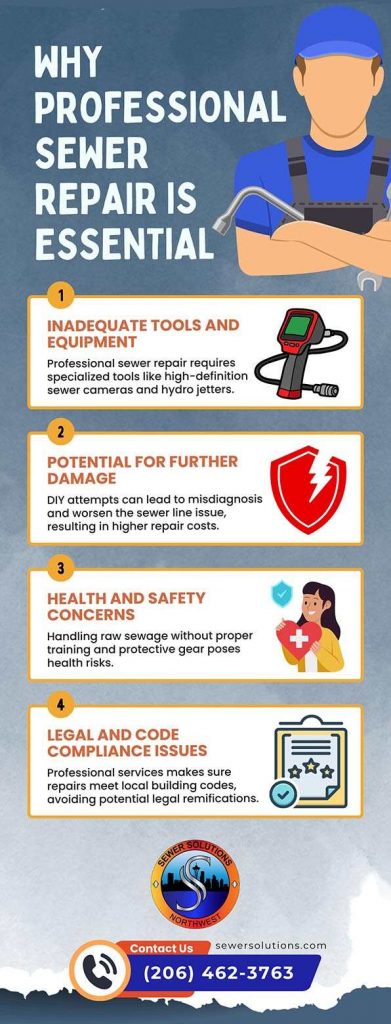 Why Professional Sewer Repair is Essential